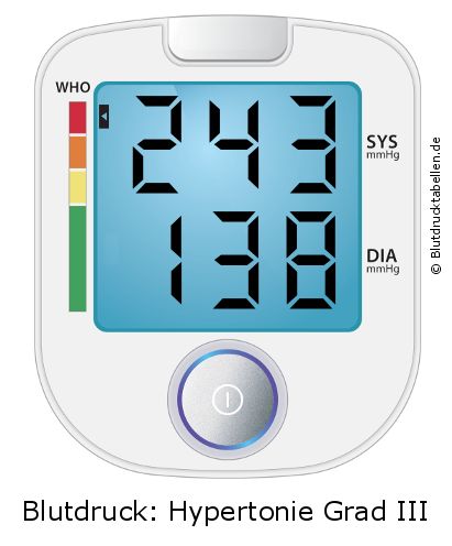 Blutdruck 243 zu 138 auf dem Blutdruckmessgerät