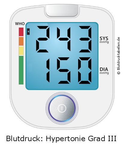 Blutdruck 243 zu 150 auf dem Blutdruckmessgerät
