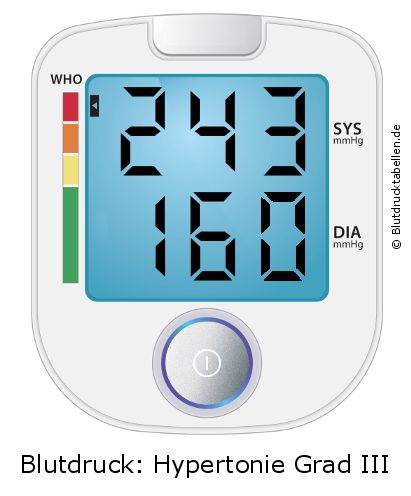 Blutdruck 243 zu 160 auf dem Blutdruckmessgerät