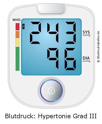 Blutdruck 243 zu 96 auf dem Blutdruckmessgerät