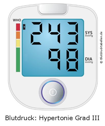 Blutdruck 243 zu 98 auf dem Blutdruckmessgerät