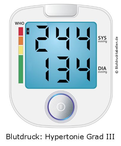 Blutdruck 244 zu 134 auf dem Blutdruckmessgerät