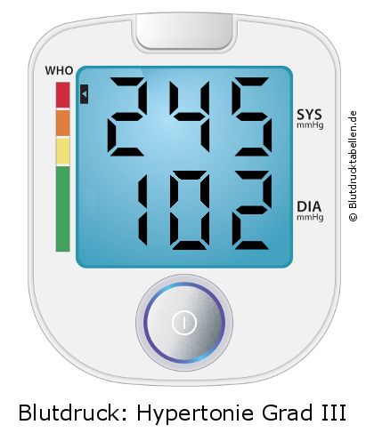 Blutdruck 245 zu 102 auf dem Blutdruckmessgerät