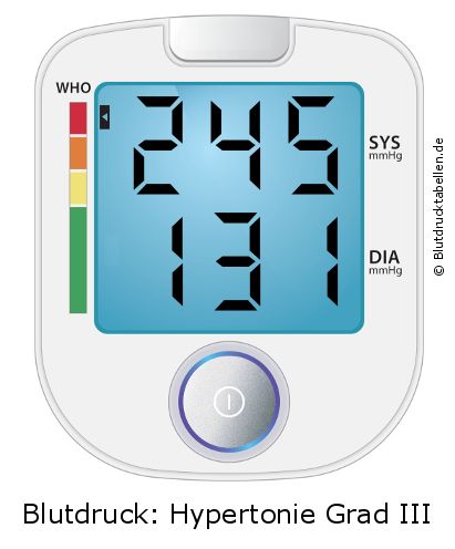 Blutdruck 245 zu 131 auf dem Blutdruckmessgerät