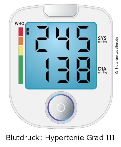 Blutdruck 245 zu 138 auf dem Blutdruckmessgerät