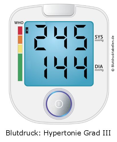 Blutdruck 245 zu 144 auf dem Blutdruckmessgerät