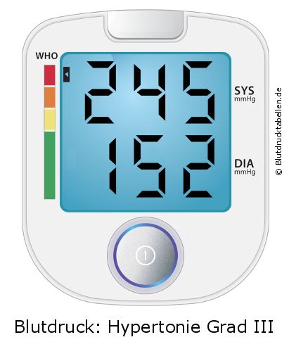 Blutdruck 245 zu 152 auf dem Blutdruckmessgerät