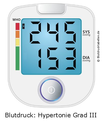 Blutdruck 245 zu 153 auf dem Blutdruckmessgerät