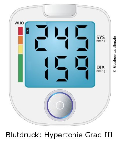 Blutdruck 245 zu 159 auf dem Blutdruckmessgerät