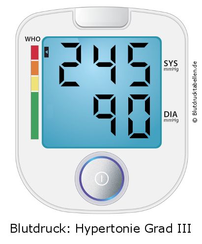 Blutdruck 245 zu 90 auf dem Blutdruckmessgerät
