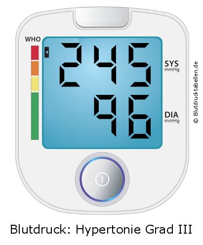 Blutdruck 245 zu 96 auf dem Blutdruckmessgerät