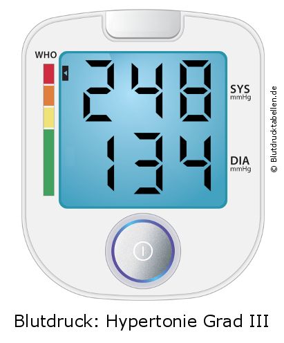 Blutdruck 248 zu 134 auf dem Blutdruckmessgerät