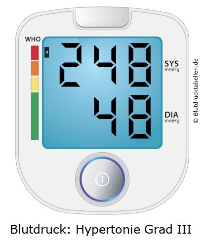 Blutdruckmessgerät mit Anzeige 248 zu 48 und WHO-Einstufung Hypertonie Grad 3