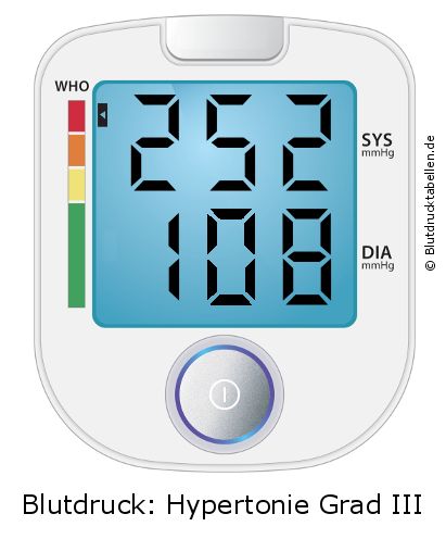 Blutdruck 252 zu 108 auf dem Blutdruckmessgerät