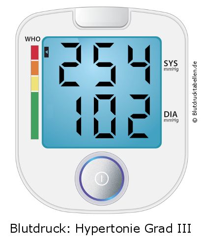 Blutdruck 254 zu 102 auf dem Blutdruckmessgerät