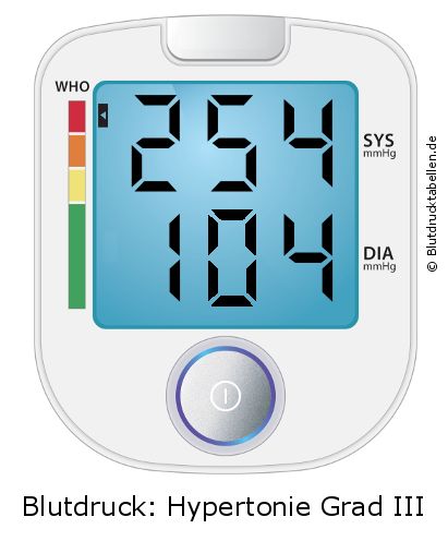 Blutdruck 254 zu 104 auf dem Blutdruckmessgerät