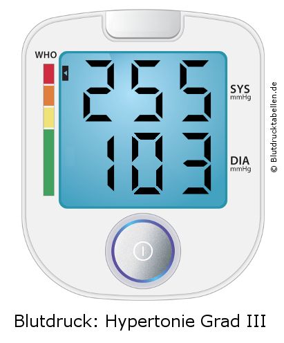 Blutdruck 255 zu 103 auf dem Blutdruckmessgerät