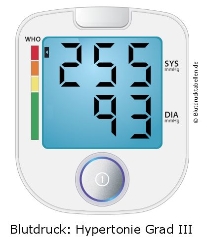Blutdruck 255 zu 93 auf dem Blutdruckmessgerät