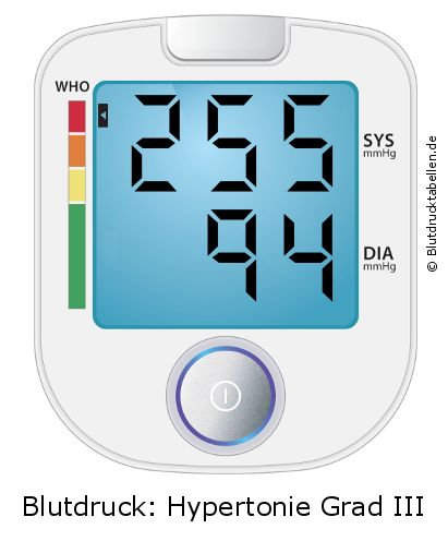 Blutdruck 255 zu 94 auf dem Blutdruckmessgerät