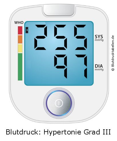 Blutdruck 255 zu 97 auf dem Blutdruckmessgerät