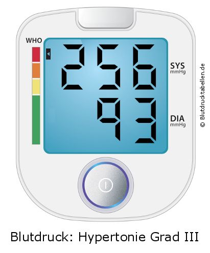 Blutdruck 256 zu 93 auf dem Blutdruckmessgerät