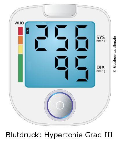 Blutdruck 256 zu 95 auf dem Blutdruckmessgerät