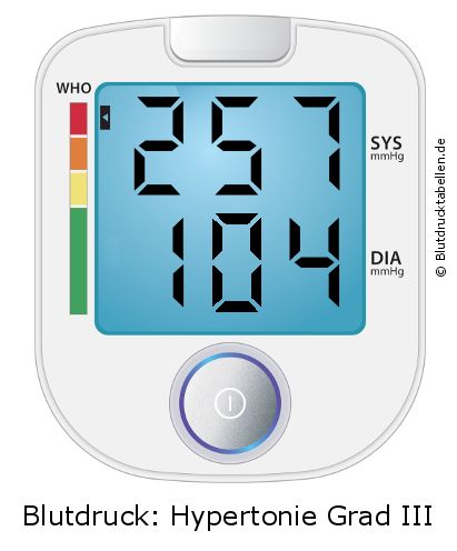 Blutdruck 257 zu 104 auf dem Blutdruckmessgerät