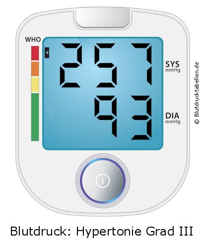 Blutdruck 257 zu 93 auf dem Blutdruckmessgerät