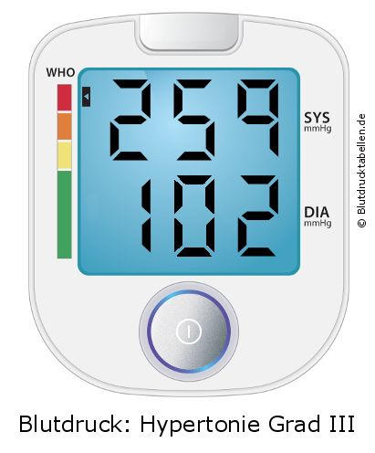 Blutdruck 259 zu 102 auf dem Blutdruckmessgerät