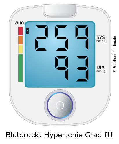 Blutdruck 259 zu 93 auf dem Blutdruckmessgerät