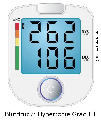 Blutdruck 262 zu 106 auf dem Blutdruckmessgerät
