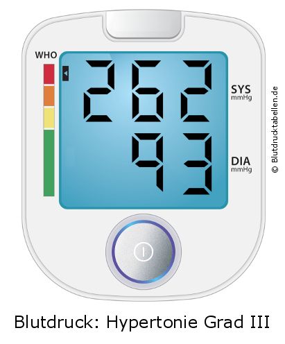 Blutdruck 262 zu 93 auf dem Blutdruckmessgerät