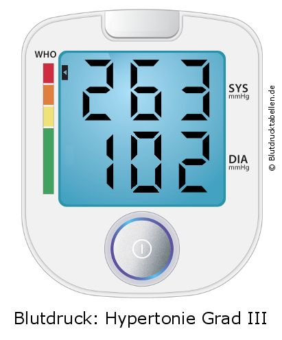 Blutdruck 263 zu 102 auf dem Blutdruckmessgerät