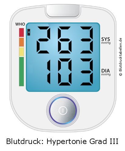 Blutdruck 263 zu 103 auf dem Blutdruckmessgerät