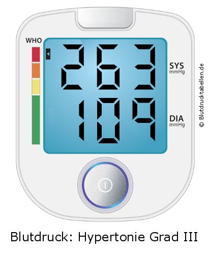 Blutdruck 263 zu 109 auf dem Blutdruckmessgerät