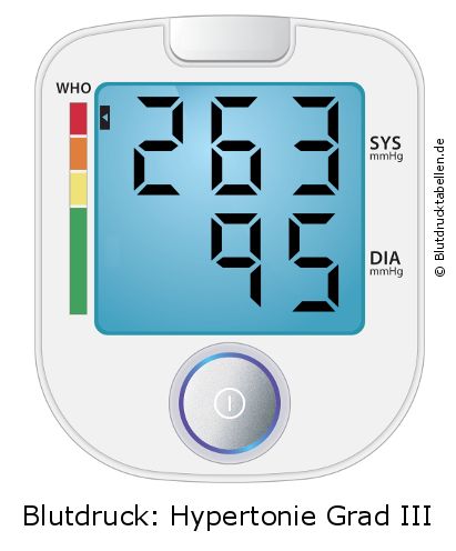 Blutdruck 263 zu 95 auf dem Blutdruckmessgerät
