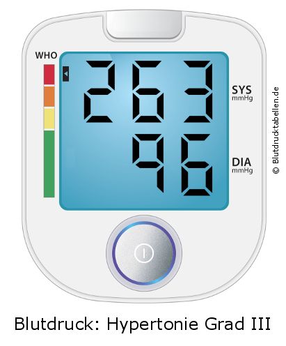 Blutdruck 263 zu 96 auf dem Blutdruckmessgerät