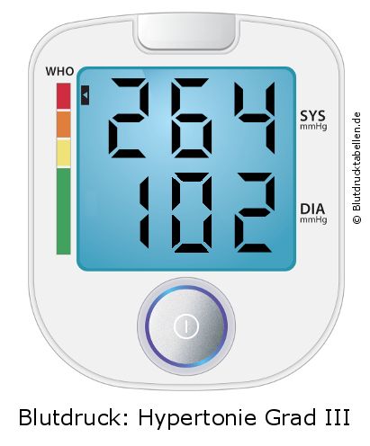 Blutdruck 264 zu 102 auf dem Blutdruckmessgerät