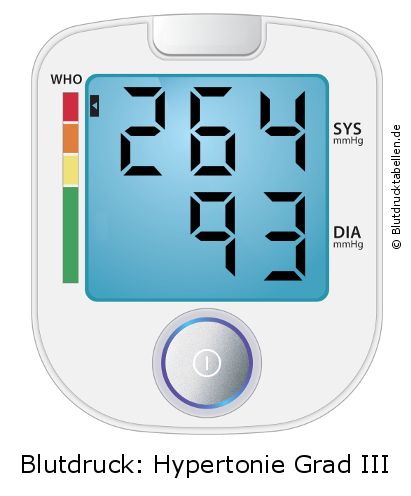 Blutdruck 264 zu 93 auf dem Blutdruckmessgerät
