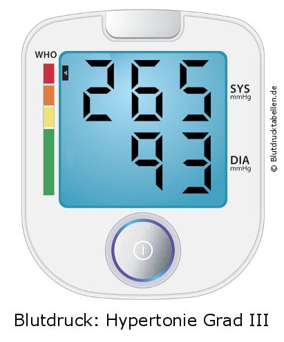 Blutdruck 265 zu 93 auf dem Blutdruckmessgerät