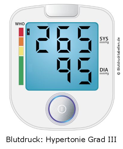 Blutdruck 265 zu 95 auf dem Blutdruckmessgerät