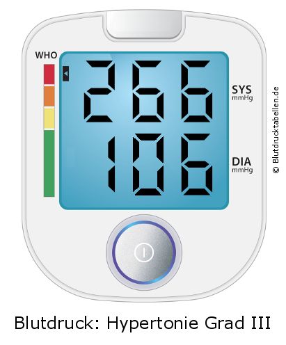 Blutdruck 266 zu 106 auf dem Blutdruckmessgerät