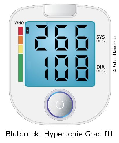 Blutdruck 266 zu 108 auf dem Blutdruckmessgerät