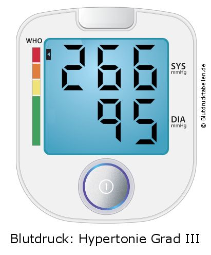 Blutdruck 266 zu 95 auf dem Blutdruckmessgerät