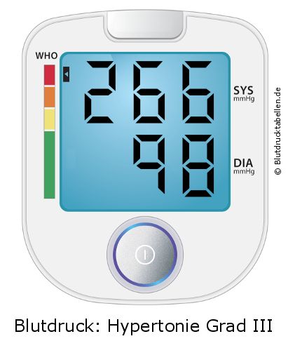 Blutdruck 266 zu 98 auf dem Blutdruckmessgerät