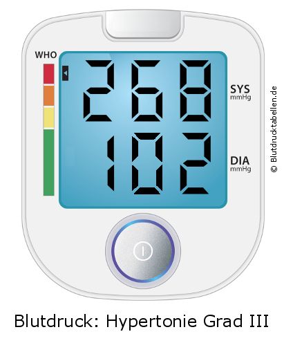 Blutdruck 268 zu 102 auf dem Blutdruckmessgerät