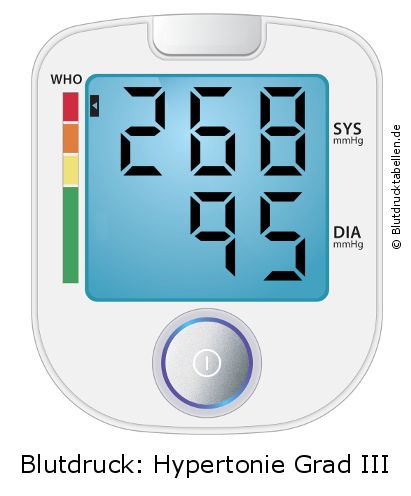 Blutdruck 268 zu 95 auf dem Blutdruckmessgerät