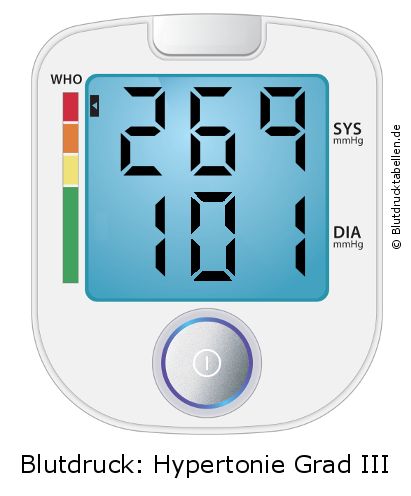 Blutdruck 269 zu 101 auf dem Blutdruckmessgerät