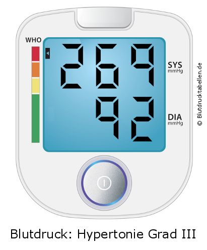 Blutdruck 269 zu 92 auf dem Blutdruckmessgerät