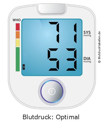 Blutdruck 71 zu 53 auf dem Blutdruckmessgerät